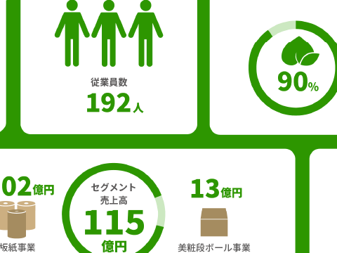 数字で見る写真